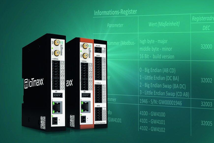 IoTmaxx-Gateways jetzt auch als Modbus-Koppler